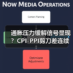 通胀压力缓解信号显现?CPI-PPI剪刀差连续三月收窄(图4) 通胀压力缓解信号显现?CPI-PPI剪刀差连续三月收窄(图4)