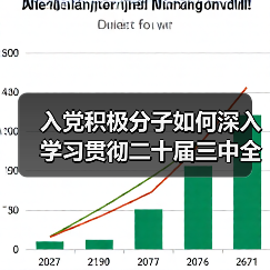 入党积极分子如何深入学习贯彻二十届三中全会精神?(图1) 入党积极分子如何深入学习贯彻二十届三中全会精神?(图1)