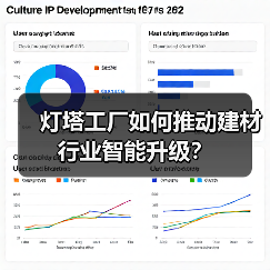 灯塔工厂如何推动建材行业智能升级？（图3）