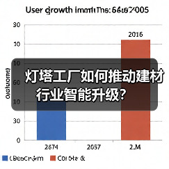 灯塔工厂如何推动建材行业智能升级？（图4）