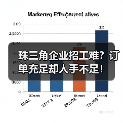 珠三角企业招工难?订单充足却人手不足!(图2) 珠三角企业招工难?订单充足却人手不足!(图2)