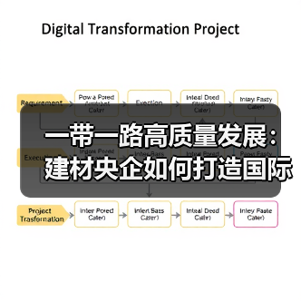 一带一路高质量发展:建材央企如何打造国际新布局?(图4) 一带一路高质量发展:建材央企如何打造国际新布局?(图4)
