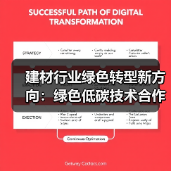 建材行业绿色转型新方向:绿色低碳技术合作加速推进(图3) 建材行业绿色转型新方向:绿色低碳技术合作加速推进(图3)