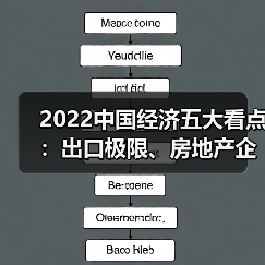 2022中国经济五大看点：出口极限、房地产企稳与下行压力如何破局？（图4）