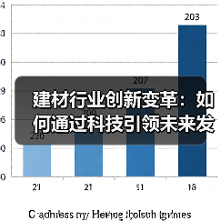 建材行业创新变革:如何通过科技引领未来发展?(图1) 建材行业创新变革:如何通过科技引领未来发展?(图1)