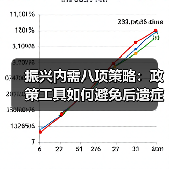 振兴内需八项策略:政策工具如何避免后遗症?(图4) 振兴内需八项策略:政策工具如何避免后遗症?(图4)