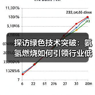 探访绿色技术突破:氨氢燃烧如何引领行业低碳转型?(图2) 探访绿色技术突破:氨氢燃烧如何引领行业低碳转型?(图2)