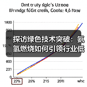 探访绿色技术突破:氨氢燃烧如何引领行业低碳转型?(图1) 探访绿色技术突破:氨氢燃烧如何引领行业低碳转型?(图1)