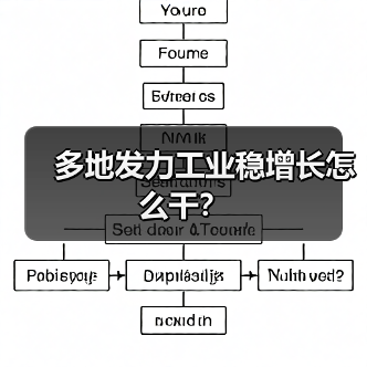多地发力工业稳增长怎么干？（图3）
