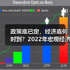 政策底已定,经济底何时到?2022年宏观经济走势前瞻(图2) 政策底已定,经济底何时到?2022年宏观经济走势前瞻(图2)