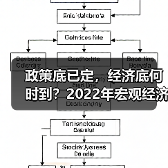 政策底已定,经济底何时到?2022年宏观经济走势前瞻(图3) 政策底已定,经济底何时到?2022年宏观经济走势前瞻(图3)