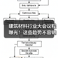 建筑材料行业大会议程曝光！这些趋势不容错过（图3）