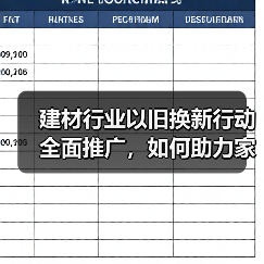 建材行业以旧换新行动全面推广,如何助力家居消费升级?(图1) 建材行业以旧换新行动全面推广,如何助力家居消费升级?(图1)