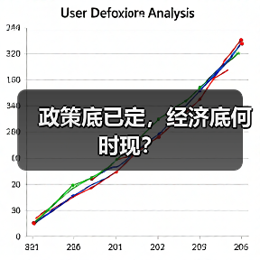 政策底已定,经济底何时现?(图1) 政策底已定,经济底何时现?(图1)