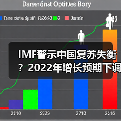 IMF警示中国复苏失衡?2022年增长预期下调至4.8%(图1) IMF警示中国复苏失衡?2022年增长预期下调至4.8%(图1)