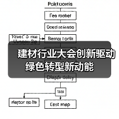 建材行业大会创新驱动绿色转型新动能(图1) 建材行业大会创新驱动绿色转型新动能(图1)