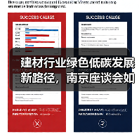 建材行业绿色低碳发展新路径,南京座谈会如何破局?(图2) 建材行业绿色低碳发展新路径,南京座谈会如何破局?(图2)