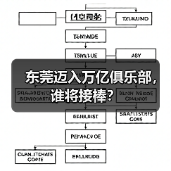 东莞迈入万亿俱乐部,谁将接棒?(图1) 东莞迈入万亿俱乐部,谁将接棒?(图1)