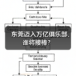 东莞迈入万亿俱乐部,谁将接棒?(图3) 东莞迈入万亿俱乐部,谁将接棒?(图3)
