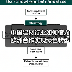 中国建材行业如何借力欧洲合作实现绿色转型?(图1) 中国建材行业如何借力欧洲合作实现绿色转型?(图1)