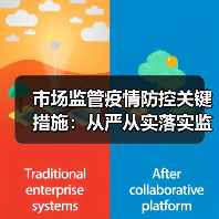 市场监管疫情防控关键措施:从严从实落实监管要点(图4) 市场监管疫情防控关键措施:从严从实落实监管要点(图4)