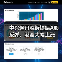 中兴通讯胜诉提振A股反弹,港股大幅上涨(图4) 中兴通讯胜诉提振A股反弹,港股大幅上涨(图4)