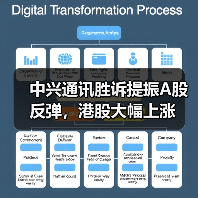 中兴通讯胜诉提振A股反弹,港股大幅上涨(图3) 中兴通讯胜诉提振A股反弹,港股大幅上涨(图3)