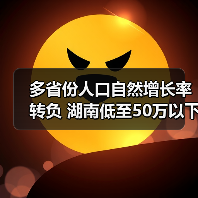 多省份人口自然增长率转负 湖南低至50万以下,背后原因引关注(图1) 多省份人口自然增长率转负 湖南低至50万以下,背后原因引关注(图1)