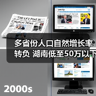 多省份人口自然增长率转负 湖南低至50万以下,背后原因引关注(图2) 多省份人口自然增长率转负 湖南低至50万以下,背后原因引关注(图2)