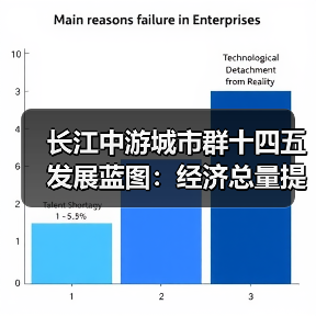 长江中游城市群十四五发展蓝图:经济总量提升路径解析(图2) 长江中游城市群十四五发展蓝图:经济总量提升路径解析(图2)