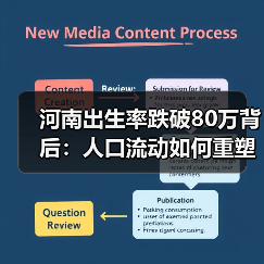 河南出生率跌破80万背后:人口流动如何重塑区域格局?(图4) 河南出生率跌破80万背后:人口流动如何重塑区域格局?(图4)