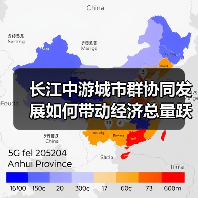 长江中游城市群协同发展如何带动经济总量跃升?(图3) 长江中游城市群协同发展如何带动经济总量跃升?(图3)