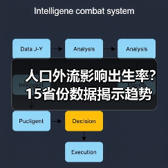 人口外流影响出生率?15省份数据揭示趋势(图2) 人口外流影响出生率?15省份数据揭示趋势(图2)