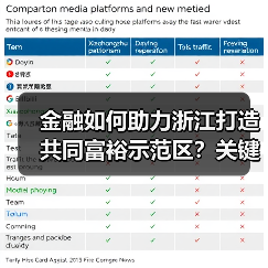 金融如何助力浙江打造共同富裕示范区?关键举措解析(图2) 金融如何助力浙江打造共同富裕示范区?关键举措解析(图2)