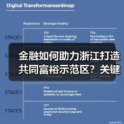 金融如何助力浙江打造共同富裕示范区?关键举措解析(图3) 金融如何助力浙江打造共同富裕示范区?关键举措解析(图3)