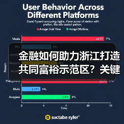 金融如何助力浙江打造共同富裕示范区?关键举措解析(图4) 金融如何助力浙江打造共同富裕示范区?关键举措解析(图4)