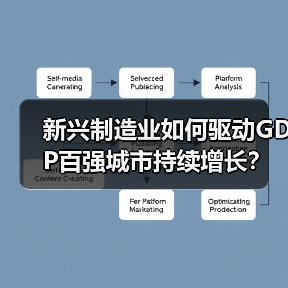 新兴制造业如何驱动GDP百强城市持续增长?(图1) 新兴制造业如何驱动GDP百强城市持续增长?(图1)