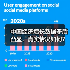 中国经济增长数据矛盾凸显,真实情况如何?(图1) 中国经济增长数据矛盾凸显,真实情况如何?(图1)