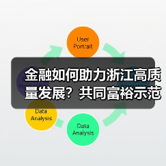 金融如何助力浙江高质量发展?共同富裕示范区这样布局(图1) 金融如何助力浙江高质量发展?共同富裕示范区这样布局(图1)