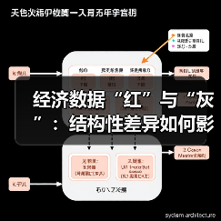 经济数据“红”与“灰”:结构性差异如何影响市场预期(图3) 经济数据“红”与“灰”:结构性差异如何影响市场预期(图3)