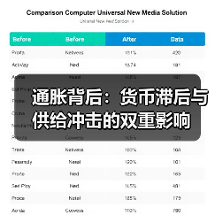 通胀背后:货币滞后与供给冲击的双重影响(图1) 通胀背后:货币滞后与供给冲击的双重影响(图1)