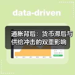 通胀背后:货币滞后与供给冲击的双重影响(图3) 通胀背后:货币滞后与供给冲击的双重影响(图3)