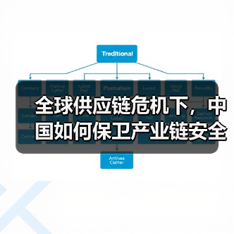 全球供应链危机下,中国如何保卫产业链安全?(图3) 全球供应链危机下,中国如何保卫产业链安全?(图3)
