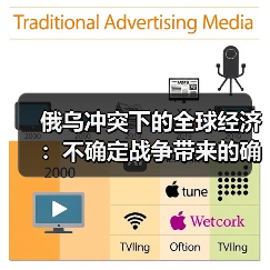 俄乌冲突下的全球经济:不确定战争带来的确定性滞胀风险?(图2) 俄乌冲突下的全球经济:不确定战争带来的确定性滞胀风险?(图2)