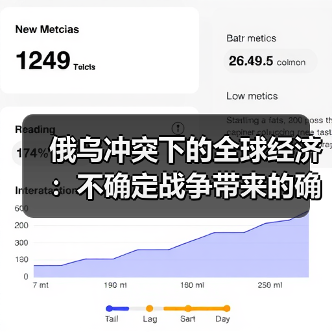俄乌冲突下的全球经济:不确定战争带来的确定性滞胀风险?(图3) 俄乌冲突下的全球经济:不确定战争带来的确定性滞胀风险?(图3)