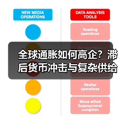 全球通胀如何高企?滞后货币冲击与复杂供给因素深度解析(图2) 全球通胀如何高企?滞后货币冲击与复杂供给因素深度解析(图2)