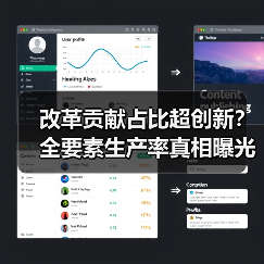 改革贡献占比超创新?全要素生产率真相曝光(图3) 改革贡献占比超创新?全要素生产率真相曝光(图3)