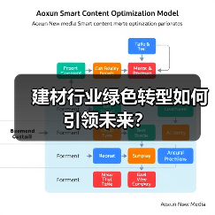 建材行业绿色转型如何引领未来?(图2) 建材行业绿色转型如何引领未来?(图2)