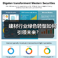 建材行业绿色转型如何引领未来?(图4) 建材行业绿色转型如何引领未来?(图4)