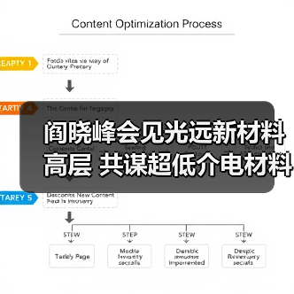 阎晓峰会见光远新材料高层 共谋超低介电材料技术突破(图1) 阎晓峰会见光远新材料高层 共谋超低介电材料技术突破(图1)
